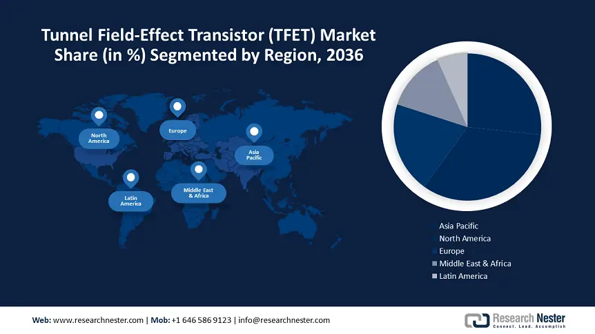 Tunnel Field-Effect Transistor (TFET) Market size-min